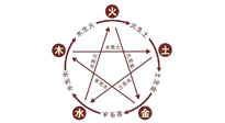 【中醫(yī)知識】神奇的五行艾灸法，是古法的精妙！